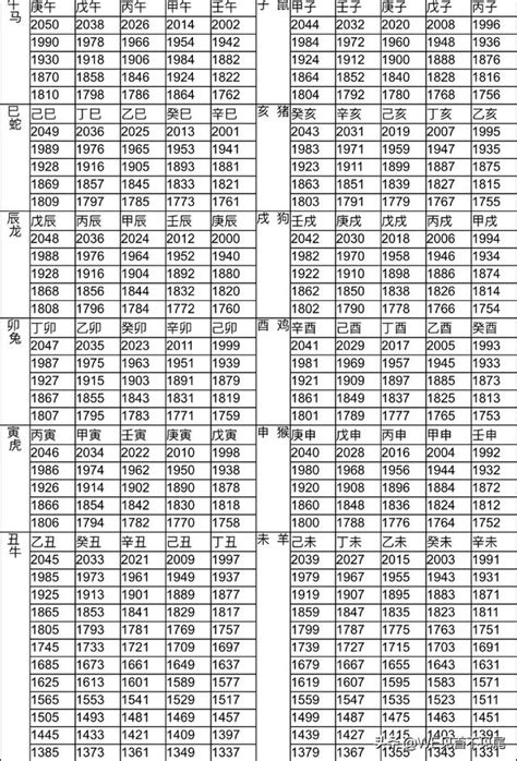 71年次生肖|十二生肖年份對照表 (西元、民國)